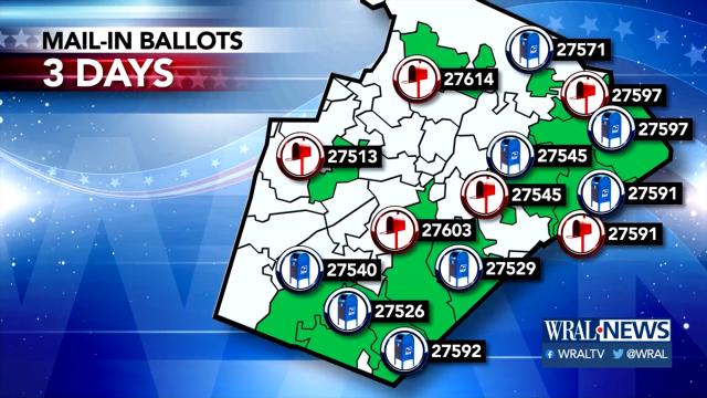 Local mail system passes WRAL test of timely absentee ballot delivery