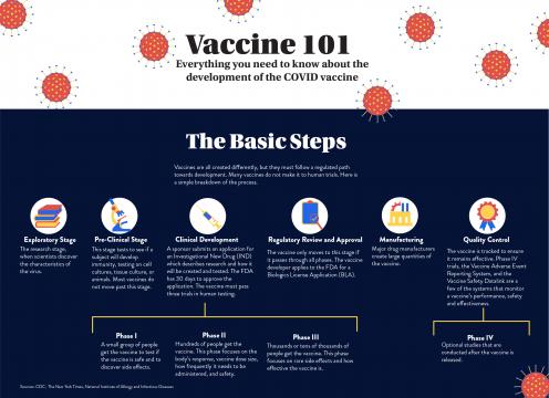 Everything your need to know about vaccines