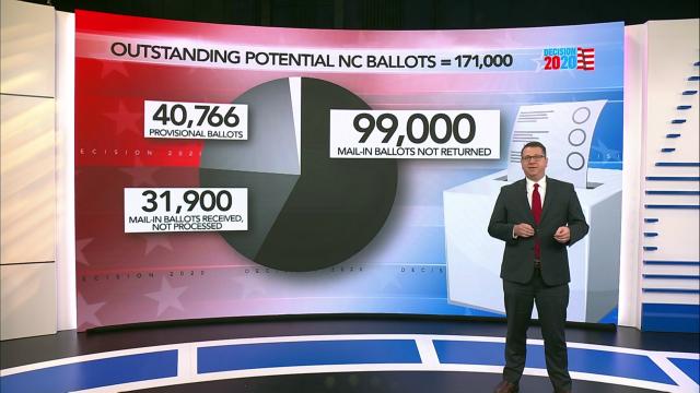 Votes counted after Election Day come in different forms