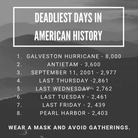 Fact check: Is chart right about COVID, the 'deadliest days in American history?'