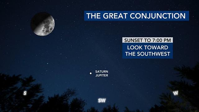 'Great Conjunction' seen for first time in 800 years