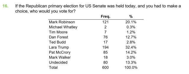 Cygnal poll of 2022 U.S. Senate Republican Primary, April 2021.