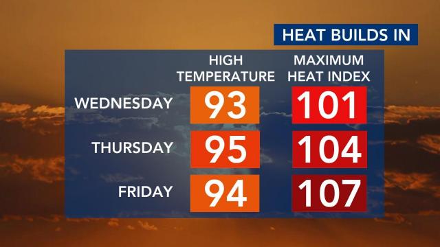 It's hot! When are heat advisories issued, and what do they mean?