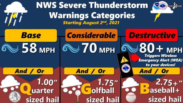 The National Weather Service begins a new impact-based severe thunderstorm warning program