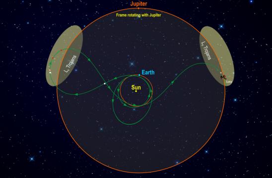 This diagram illustrates Lucy's orbital path. The spacecraft's path (green) is shown in a frame of reference where Jupiter remains stationary, giving the trajectory its pretzel-like shape. After launch in October 2021, Lucy has two close Earth flybys before encountering its Trojan targets. In the L4 cloud Lucy will fly by (3548) Eurybates (white) and its satellite, (15094) Polymele (pink), (11351) Leucus (red), and (21900) Orus (red) from 2027-2028. After diving past Earth again Lucy will visit the L5 cloud and encounter the (617) Patroclus-Menoetius binary (pink) in 2033. As a bonus, in 2025 on the way to the L4, Lucy flies by a small Main Belt asteroid, (52246) Donaldjohanson (white), named for the discoverer of the Lucy fossil. After flying by the Patroclus-Menoetius binary in 2033, Lucy will continue cycling between the two Trojan clouds every six years. Credit: Southwest Research Institute/NASA