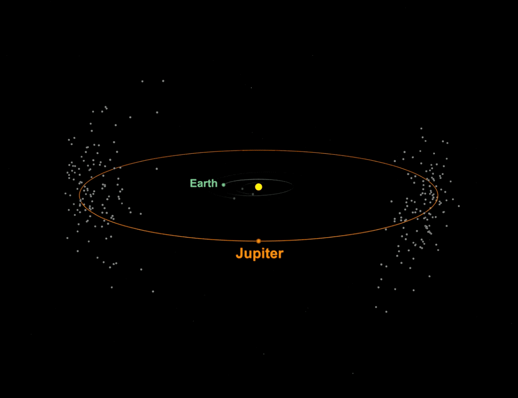 Trojan asteroids in orbit with Jupiter: Credit NASA/SwRi