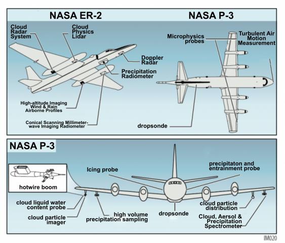 instruments aboard NASA's ER-2 and P-3 airborne science aircaft (NASA Earth Science Project Office)
