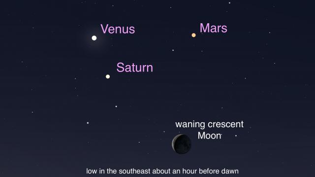 Look for Mars, Saturn, Venus and the Moon before sunrise Monday