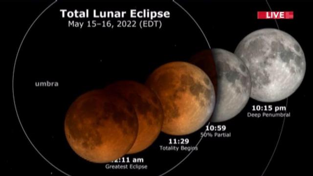 Total lunar eclipse may be visible this weekend 