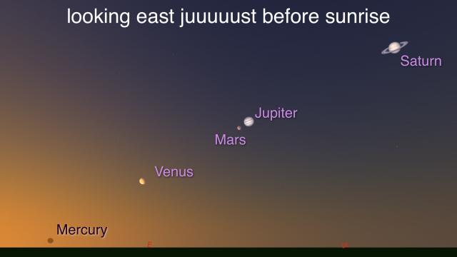June brings all five visible planets to predawn skies