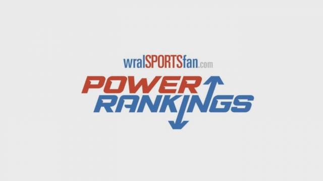 WRAL Power Rankings: Two teams tie in the Top 10, three move up despite losses