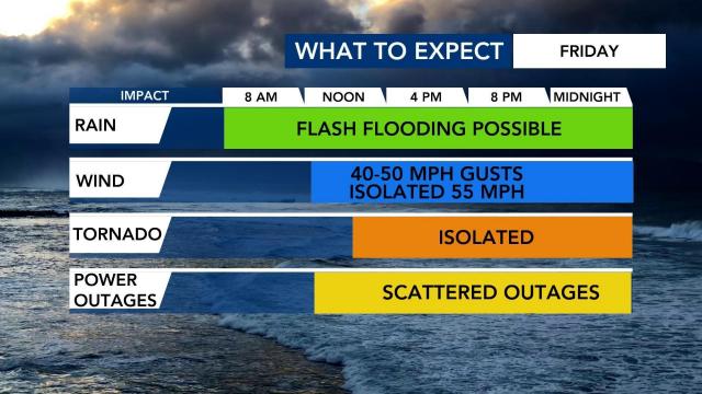 What to expect from Tropical Storm Ian on Friday