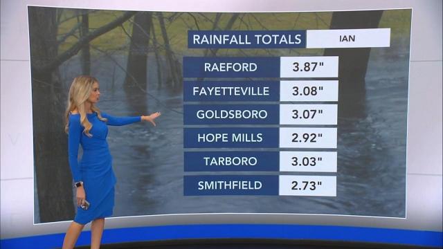 Rain totals at 7:30 from Ian