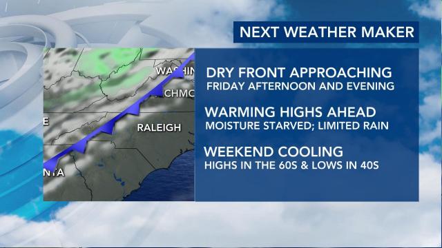 Cloudy and cool weather continues, warming trend coming