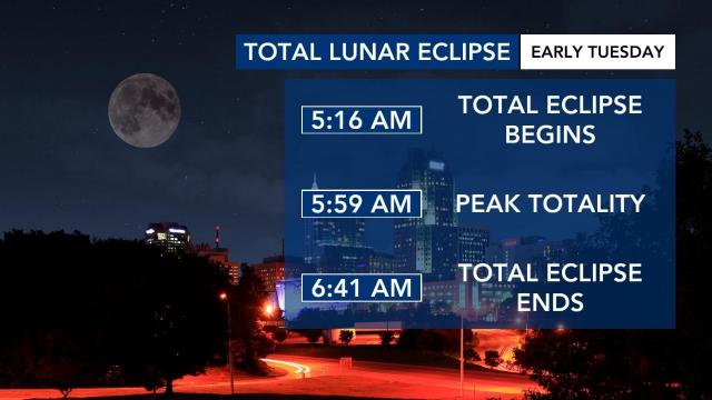 Tony Rice: How to watch Tuesday's total lunar eclipse