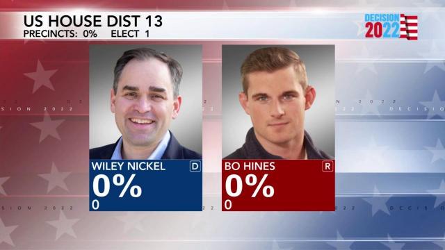 Bo Hines, Wiley Nickel make final push for votes in 13th Congressional District race