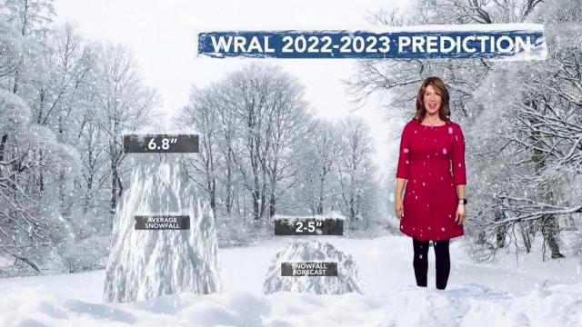 The best winter weather prediction for NC you'll see all year