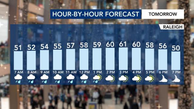 Grab an umbrella before heading out for Black Friday shopping