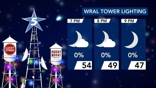 Rain coming Wednesday before things clear up for WRAL Tower Lighting