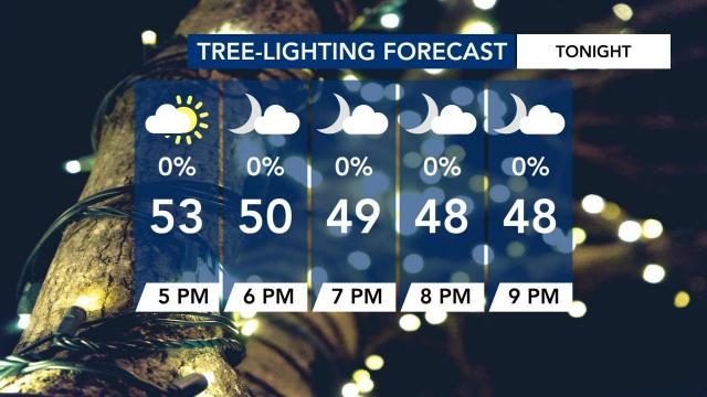 Temperatures increasing for the weekend, but showers on the way