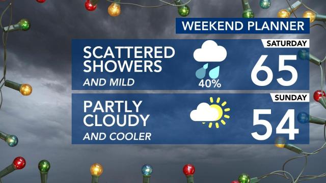 Showers possible on warmer Saturday