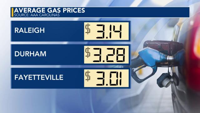 Gas prices lower than last holiday season