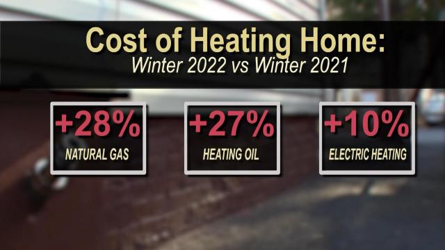 Dropping temperatures, rising costs: Help is available to pay heat bills