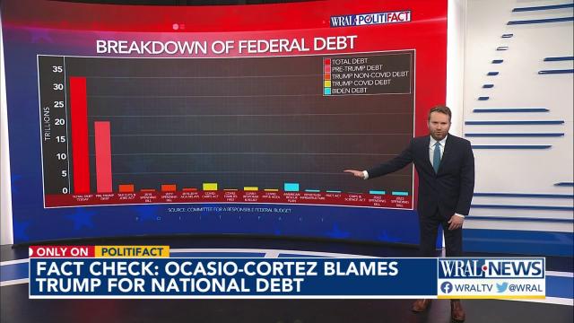 Checking AOC's claim about federal debt