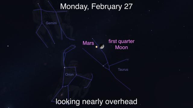 Look up for Mars and a Venus-Jupiter pairing