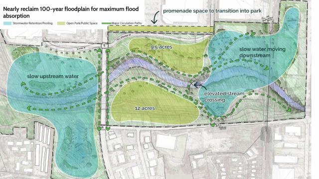 Waterfront Park: Abandoned lots could be transformed into Midtown Raleigh destination 