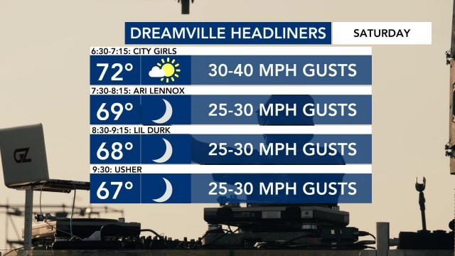 Dreamville Festival starting time pushed back to 2 p.m. With Level 1 risk, planners share how that changes things