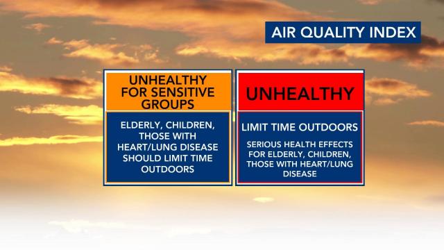 Air quality index 