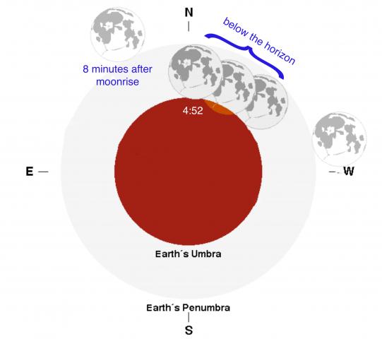 Partial Lunar Eclipse, October 28, 2023
