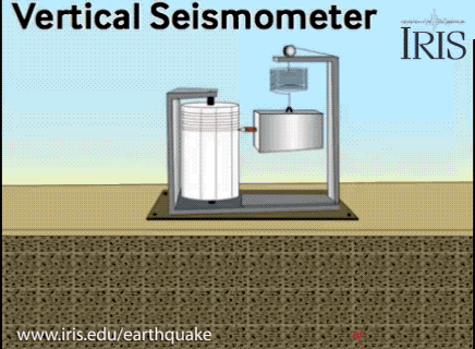how the vertical component of a seismometer works (courtesy IRIS)