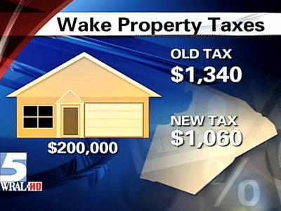 Wake Aims to Hold Tax Bills Steady After Values Rise