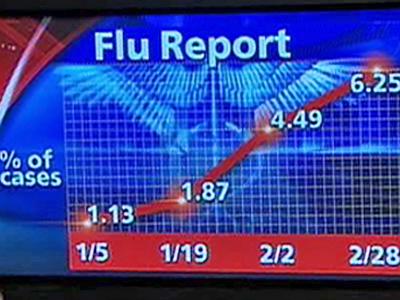 N.C. Experiencing Near-Record Flu Season