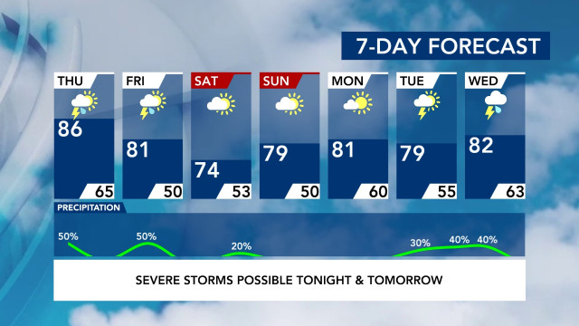 Chance of storms is slight Thursday night