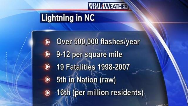 Lightning in NC