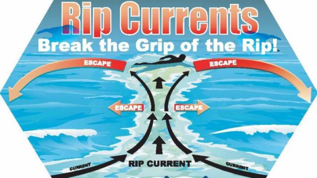 Rip current safety tips